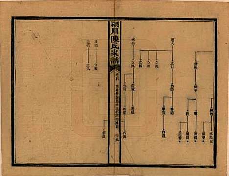 湖南[陈姓] 陈氏续修家谱 — 民国十四年(1925)_四.pdf