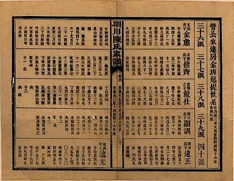 湖南[陈姓] 陈氏续修家谱 — 民国十四年(1925)_四.pdf