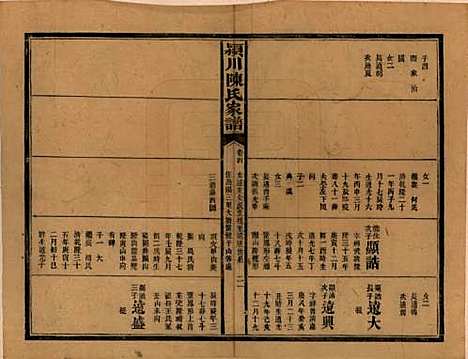 湖南[陈姓] 陈氏续修家谱 — 民国十四年(1925)_四.pdf