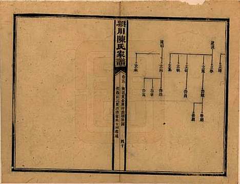 湖南[陈姓] 陈氏续修家谱 — 民国十四年(1925)_五.pdf