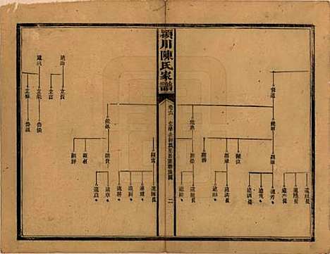 湖南[陈姓] 陈氏续修家谱 — 民国十四年(1925)_六.pdf