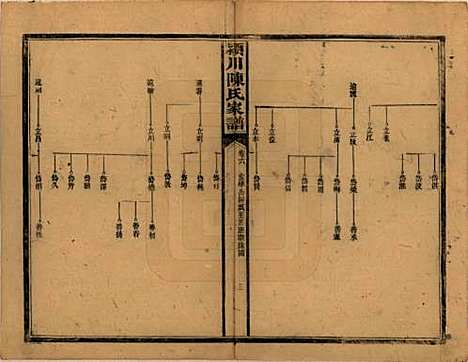 湖南[陈姓] 陈氏续修家谱 — 民国十四年(1925)_六.pdf