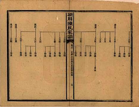 湖南[陈姓] 陈氏续修家谱 — 民国十四年(1925)_六.pdf