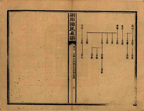 湖南[陈姓] 陈氏续修家谱 — 民国十四年(1925)_六.pdf