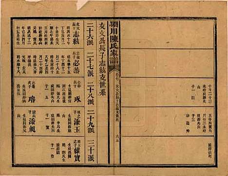 湖南[陈姓] 陈氏续修家谱 — 民国十四年(1925)_七.pdf