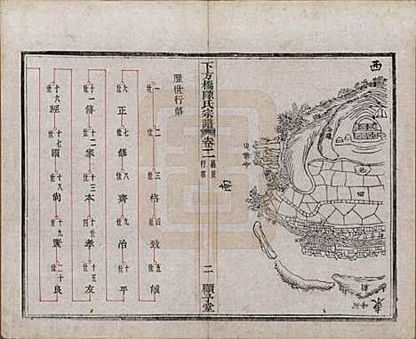 浙江[陈姓] 下方桥陈氏宗谱二十卷 — 民国十五年（l926）_二.pdf