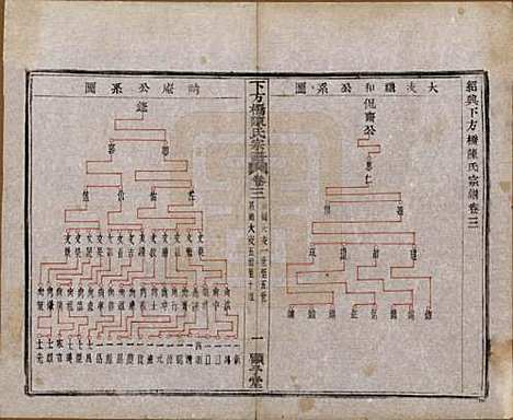 浙江[陈姓] 下方桥陈氏宗谱二十卷 — 民国十五年（l926）_三.pdf