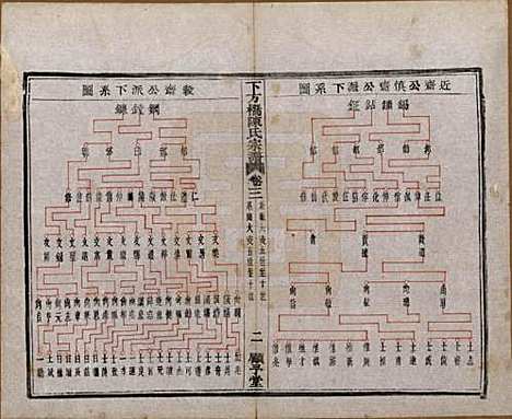 浙江[陈姓] 下方桥陈氏宗谱二十卷 — 民国十五年（l926）_三.pdf