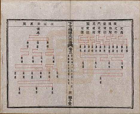 浙江[陈姓] 下方桥陈氏宗谱二十卷 — 民国十五年（l926）_五.pdf