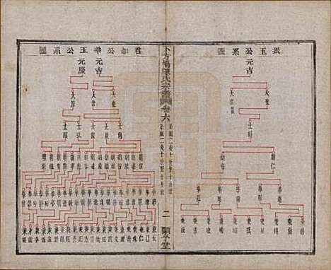 浙江[陈姓] 下方桥陈氏宗谱二十卷 — 民国十五年（l926）_六.pdf