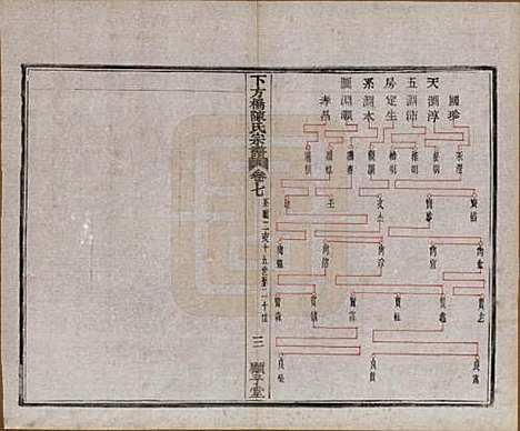 浙江[陈姓] 下方桥陈氏宗谱二十卷 — 民国十五年（l926）_七.pdf