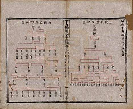 浙江[陈姓] 下方桥陈氏宗谱二十卷 — 民国十五年（l926）_八.pdf