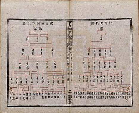 浙江[陈姓] 下方桥陈氏宗谱二十卷 — 民国十五年（l926）_八.pdf