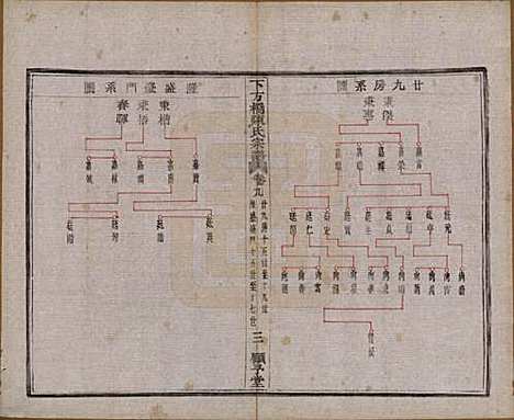 浙江[陈姓] 下方桥陈氏宗谱二十卷 — 民国十五年（l926）_九.pdf