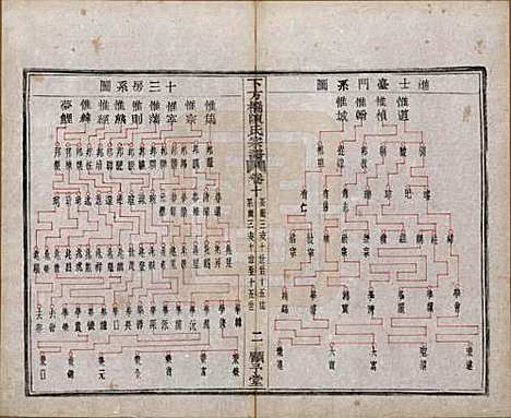 浙江[陈姓] 下方桥陈氏宗谱二十卷 — 民国十五年（l926）_十.pdf