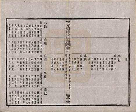 浙江[陈姓] 下方桥陈氏宗谱二十卷 — 民国十五年（l926）_十.pdf