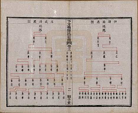 浙江[陈姓] 下方桥陈氏宗谱二十卷 — 民国十五年（l926）_十一.pdf