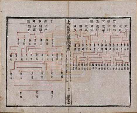 浙江[陈姓] 下方桥陈氏宗谱二十卷 — 民国十五年（l926）_十二.pdf