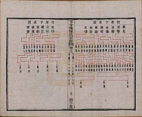 浙江[陈姓] 下方桥陈氏宗谱二十卷 — 民国十五年（l926）_十二.pdf