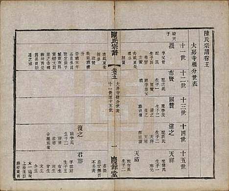 中国[陈姓] 陈氏宗谱六卷 — 民国十一年（1922）_五.pdf