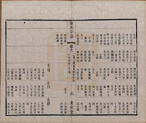 中国[陈姓] 陈氏宗谱六卷 — 民国十一年（1922）_六.pdf