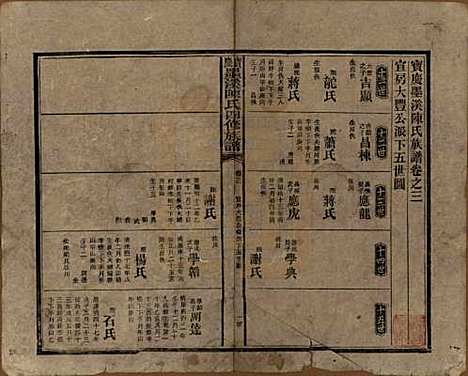 湖南[陈姓] 宝庆墨溪陈氏四修族谱 — 民国十一年（1922）_三.pdf