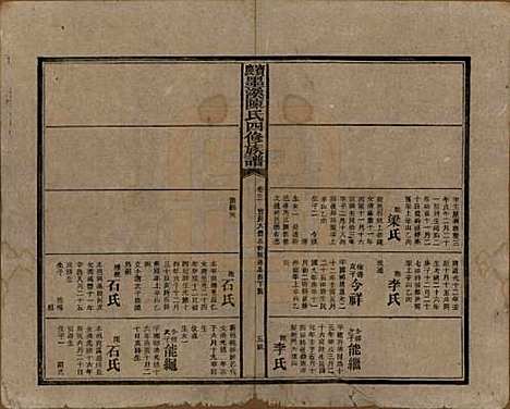 湖南[陈姓] 宝庆墨溪陈氏四修族谱 — 民国十一年（1922）_三.pdf