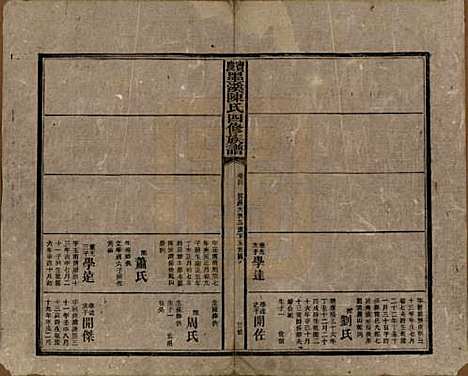 湖南[陈姓] 宝庆墨溪陈氏四修族谱 — 民国十一年（1922）_四.pdf