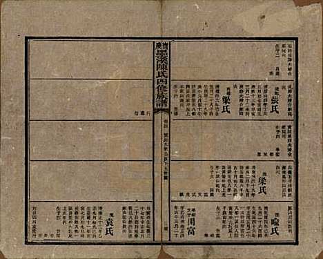 湖南[陈姓] 宝庆墨溪陈氏四修族谱 — 民国十一年（1922）_四.pdf