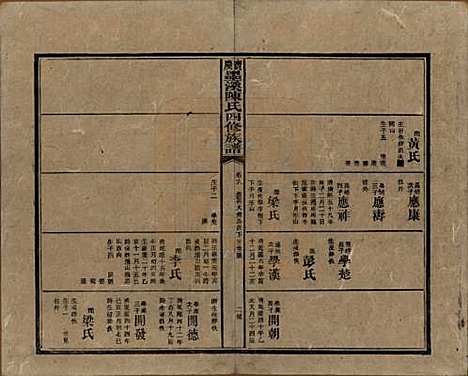 湖南[陈姓] 宝庆墨溪陈氏四修族谱 — 民国十一年（1922）_六.pdf