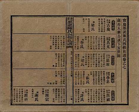 湖南[陈姓] 宝庆墨溪陈氏四修族谱 — 民国十一年（1922）_七.pdf