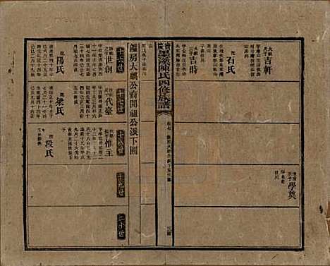 湖南[陈姓] 宝庆墨溪陈氏四修族谱 — 民国十一年（1922）_七.pdf