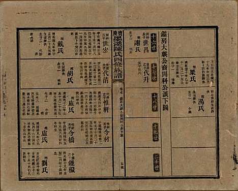 湖南[陈姓] 宝庆墨溪陈氏四修族谱 — 民国十一年（1922）_七.pdf