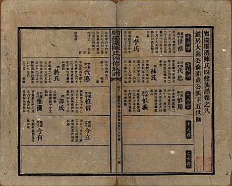 湖南[陈姓] 宝庆墨溪陈氏四修族谱 — 民国十一年（1922）_八.pdf