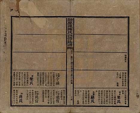 湖南[陈姓] 宝庆墨溪陈氏四修族谱 — 民国十一年（1922）_八.pdf