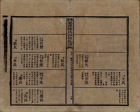 湖南[陈姓] 宝庆墨溪陈氏四修族谱 — 民国十一年（1922）_八.pdf