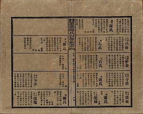 湖南[陈姓] 宝庆墨溪陈氏四修族谱 — 民国十一年（1922）_九.pdf