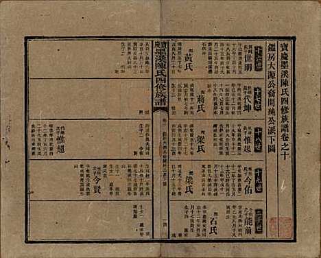 湖南[陈姓] 宝庆墨溪陈氏四修族谱 — 民国十一年（1922）_十.pdf