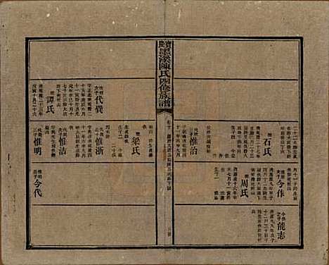 湖南[陈姓] 宝庆墨溪陈氏四修族谱 — 民国十一年（1922）_十.pdf