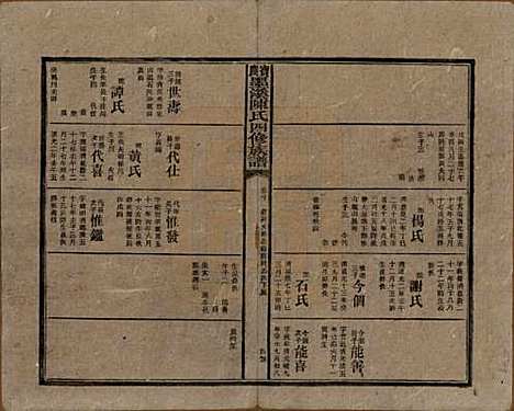 湖南[陈姓] 宝庆墨溪陈氏四修族谱 — 民国十一年（1922）_十.pdf