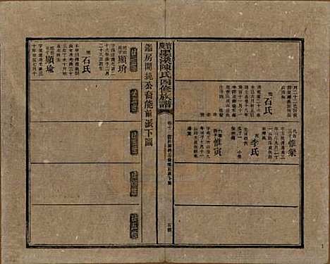 湖南[陈姓] 宝庆墨溪陈氏四修族谱 — 民国十一年（1922）_十.pdf