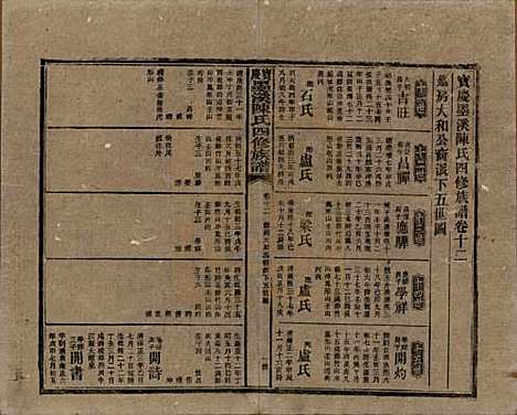 湖南[陈姓] 宝庆墨溪陈氏四修族谱 — 民国十一年（1922）_十二.pdf