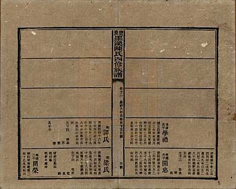 湖南[陈姓] 宝庆墨溪陈氏四修族谱 — 民国十一年（1922）_十二.pdf