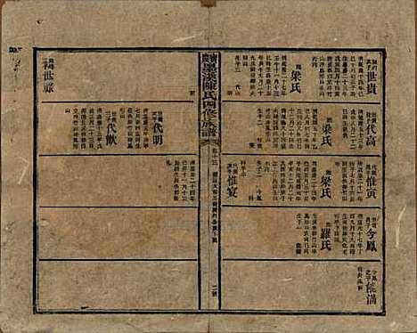 湖南[陈姓] 宝庆墨溪陈氏四修族谱 — 民国十一年（1922）_十三.pdf