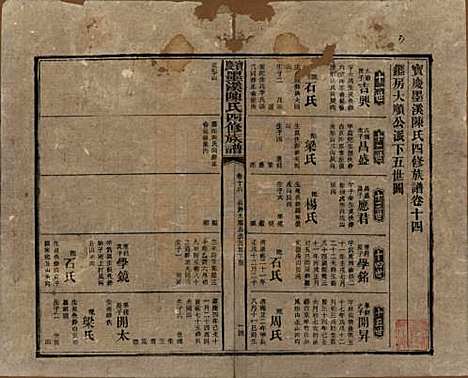 湖南[陈姓] 宝庆墨溪陈氏四修族谱 — 民国十一年（1922）_十四.pdf