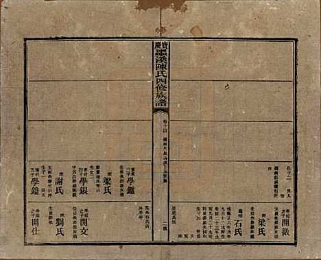 湖南[陈姓] 宝庆墨溪陈氏四修族谱 — 民国十一年（1922）_十四.pdf