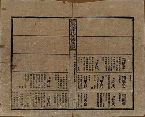 湖南[陈姓] 宝庆墨溪陈氏四修族谱 — 民国十一年（1922）_十四.pdf