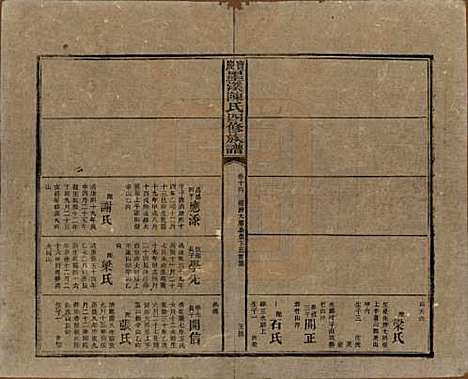 湖南[陈姓] 宝庆墨溪陈氏四修族谱 — 民国十一年（1922）_十四.pdf