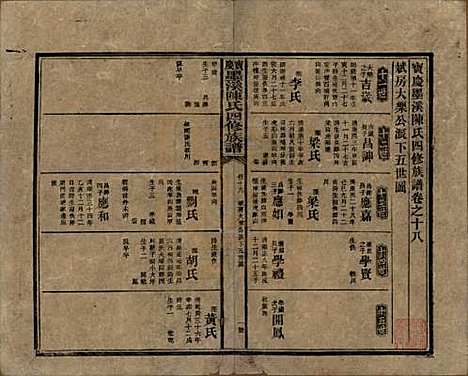 湖南[陈姓] 宝庆墨溪陈氏四修族谱 — 民国十一年（1922）_十八.pdf