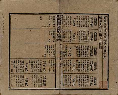 湖南[陈姓] 宝庆墨溪陈氏四修族谱 — 民国十一年（1922）_十九.pdf